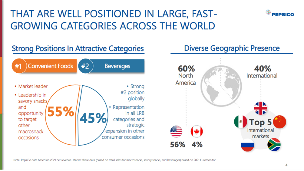 Fonte: Pepsico Investor Relations