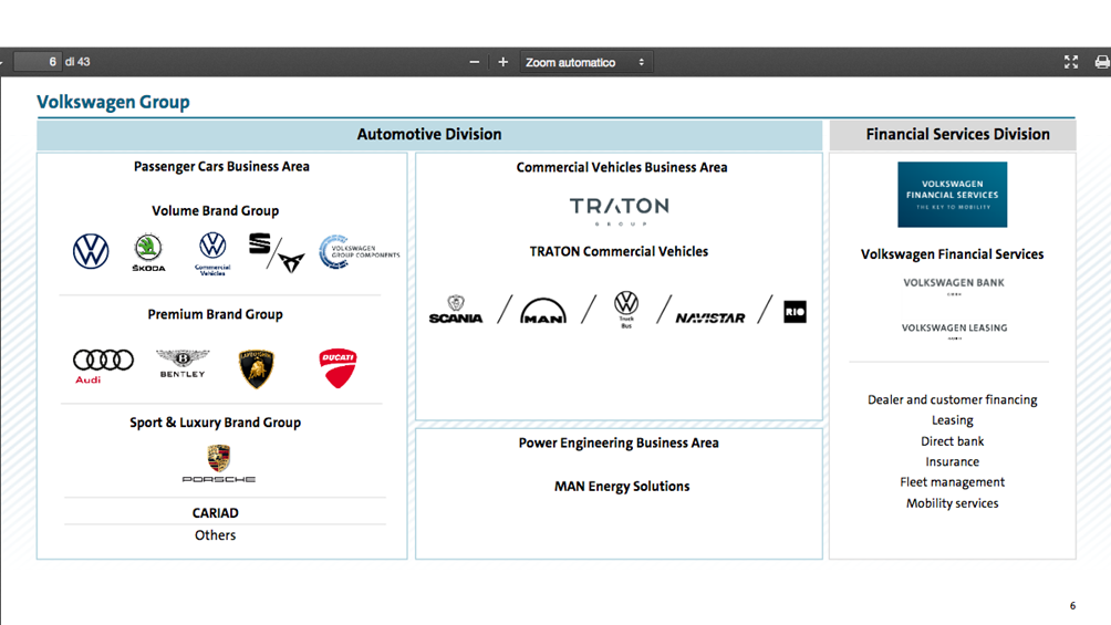 Fonte: Volkswagen Investor Relations