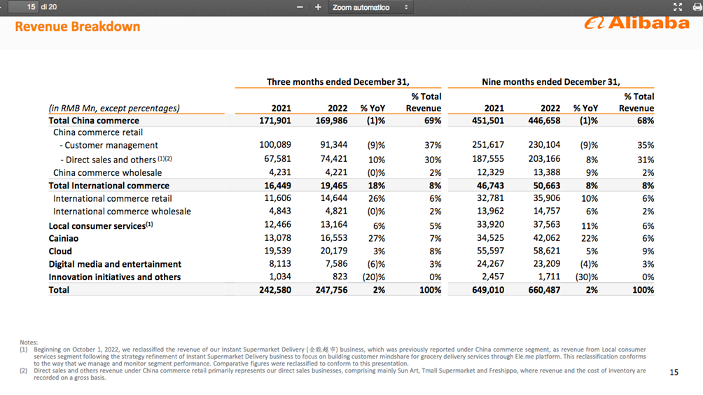 Fonte: Alibaba Investor Relations